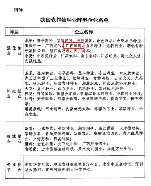 公司入选农业农村部农作物种业强优势企业